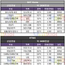 [연봉] BAT코리아 연봉정보 / KT&G 연봉정보 (2010년 하반기공채 대비 업뎃 완료!) 이미지