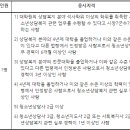 서울양천구청소년상담복지센터 Daum카페