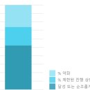 전 세계 SDG(지속가능 발전) 근황 이미지