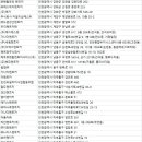 ㈜하늘렌트카 이미지