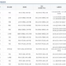 모정진료소 이미지