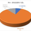 무진청년회 이미지