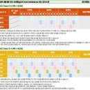 서울드림이비인후과의원 이미지