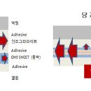 리스타트업 이미지