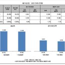 세우실업 이미지