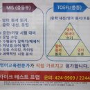 라이크영어학원 - 성북구 정릉로 448-11 | 라이크영어학원