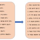 진금부동산중개 | 부동산 기초반(21기, 4주차 강의 후기)