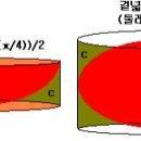 타원 둘레, 넓이, 타원 구(입체) 이미지