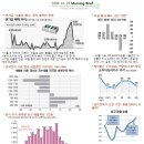 10월 29일 Morning Brief 이미지