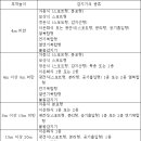 자동화재탐지설비의 화재안전기준(NFSC 203)-[시행 2012.3.6] [소방방재청고시 제2012-91호, 2012.2.15, 일부개정] 이미지