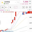 그린에코바이오(주)