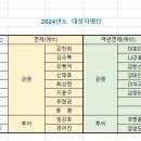 2024 운수종사자 보수교육 면제(격년)대상자 서류제출 알림 이미지