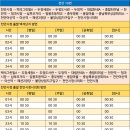불당청과