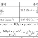 단위정리 이미지