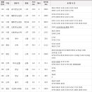 삼호버스터미널 이미지