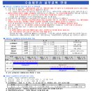 세무사 합격자 발표 후 해야할 일(수습처 구하기 등)
