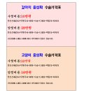 신현동물병원 이미지