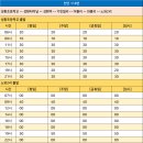 동양주공2단지 아파트 앞(계양농협 사거리 방면) | 성환시외고속버스터미널 시간표 [성환정류소 성환정류장 성환읍터미널 성환리터미널]