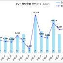 [1월 2주 분양동향] 래미안 포레스티지 등 8천 9백 가구 이미지