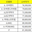 지프 전차종 금액인상 예정!! 이미지