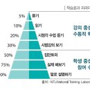 로운수학학원