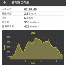 영주1동 행정복지센터 이미지