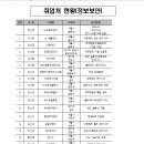 글로벌아이티(IT)인재개발학원