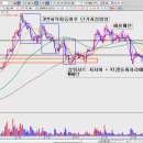대봉옥션 이미지