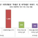 부산 역세권 프리미엄 ‘억’소리 나네...’부산시민공원앞 서면 골든뷰 센트럴파크’ 눈길 이미지