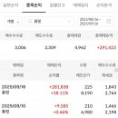 퓨릿 수익 이미지