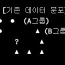 수학아카데미N | [스나이퍼팩토리] 한컴AI아카데미(26.06.24) KNN 알고리즘, GridSearchCV
