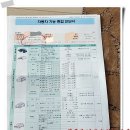 자동차 검사 받기. 이미지