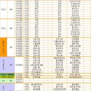 [승무패 추가]2012 국내축구 일정 및 결과 (10.06 업데이트) 이미지