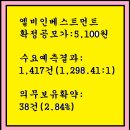 2023년3월20~21(화)(코)엘비인베스트먼트 309960 신규공모 이미지