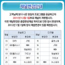 서경방송(경남).... 지상파 밀어내고 7,9번에 종편에 채널 내줌 ㄷㄷㄷ 이미지