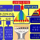 다니엘의 칠십이레(주) 이미지