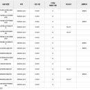 라이프플러스평생교육원