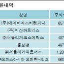 에스비컴퍼니 이미지