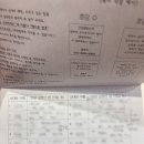 인천 로테이션 소개팅 감정적인오렌지들 12:12 소개팅 후기