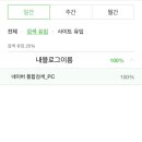 블로그 유입 내 블로그이름 있으면 직접 검색하고 들어오는거야?? 이미지