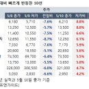 케이피에스이엔지 이미지