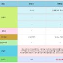 (주)더블유커머스 이미지