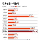 신문사