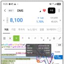 (주)현대효성자동차공업 | [역대급 차익실현] 8월 3~7일 기준 매매 차익 실현 누적(연 6.1억원) 현황/투자 계획