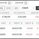 삼성SDI, 삼성전자 매도후기(2024.07.08)