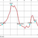 아라메길 (도비마루길) 이미지