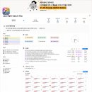 💌 매일성경QT 노션 템플릿 사용 추천 이미지