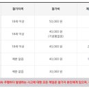 일왕삼거리 만석공원 이미지