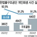 김일환 | 개인회생 신청 전 꼭 알아야 할 것｜신청자격•방법•비용 총정리