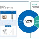 성우기업 이미지